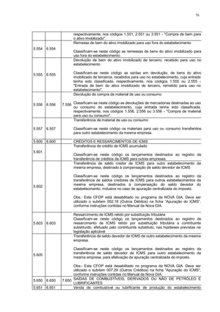 76 
respectivamente, nos códigos 1.551, 2.551 ou 3.551 - "Compra de bem para 
o ativo imobilizado". 
5.554 
6.554 
Remessa de bem do ativo imobilizado para uso fora do estabelecimento 
Classificam-se neste código as remessas de bens do ativo imobilizado para 
uso fora do estabelecimento. 
5.555 
6.555 
Devolução de bem do ativo imobilizado de terceiro, recebido para uso no 
estabelecimento 
Classificam-se neste código as saídas em devolução, de bens do ativo 
imobilizado de terceiros, recebidos para uso no estabelecimento, cuja entrada 
tenha sido classificada, respectivamente, nos códigos 1.555 ou 2.555 - 
"Entrada de bem do ativo imobilizado de terceiro, remetido para uso no 
estabelecimento". 
5.556 
6.556 
7.556 
Devolução de compra de material de uso ou consumo 
Classificam-se neste código as devoluções de mercadorias destinadas ao uso 
ou consumo do estabelecimento, cuja entrada tenha sido classificada, 
respectivamente, nos códigos 1.556, 2.556 ou 3.556 - "Compra de material 
para uso ou consumo". 
5.557 
6.557 
Transferência de material de uso ou consumo 
Classificam-se neste código os materiais para uso ou consumo transferidos 
para outro estabelecimento da mesma empresa. 
5.600 6.600 CRÉDITOS E RESSARCIMENTOS DE ICMS 
5.601 
Transferência de crédito de ICMS acumulado 
Classificam-se neste código os lançamentos destinados ao registro da 
transferência de créditos de ICMS para outras empresas. 
5.602 
Transferência de saldo credor de ICMS para outro estabelecimento da 
mesma empresa, destinado à compensação de saldo devedor de ICMS 
Classificam-se neste código os lançamentos destinados ao registro da 
transferência de saldos credores de ICMS para outros estabelecimentos da 
mesma empresa, destinados à compensação do saldo devedor do 
estabelecimento, inclusive no caso de apuração centralizada do imposto. 
Obs.: Este CFOP está desabilitado no programa da NOVA GIA. Deve ser 
utilizado o subitem 002.18 (Outros Débitos) na ficha “Apuração do ICMS”, 
conforme instruções contidas no Manual da Nova GIA. 
5.603 
6.603 
Ressarcimento de ICMS retido por substituição tributária 
Classificam-se neste código os lançamentos destinados ao registro de 
ressarcimento de ICMS retido por substituição tributária a contribuinte 
substituído, efetuado pelo contribuinte substituto, nas hipóteses previstas na 
legislação aplicável 
5.605 
Transferência de saldo devedor de ICMS de outro estabelecimento da mesma 
empresa. 
Classificam-se neste código os lançamentos destinados ao registro da 
transferência de saldo devedor de ICMS para outro estabelecimento da 
mesma empresa, para efetivação da apuração centralizada do imposto. 
Obs:- Este CFOP está desabilitado no programa da NOVA GIA. Deve ser 
utilizado o subitem 007.29 (Outros Créditos) na ficha "Apuração do ICMS", 
conforme instruções contidas no Manual da Nova GIA. 
5.650 6.650 7.650 SAÍDAS DE COMBUSTÍVEIS, DERIVADOS OU NÃO DE PETRÓLEO E 
LUBRIFICANTES 
5.651 6.651 Venda de combustível ou lubrificante de produção do estabelecimento 
 