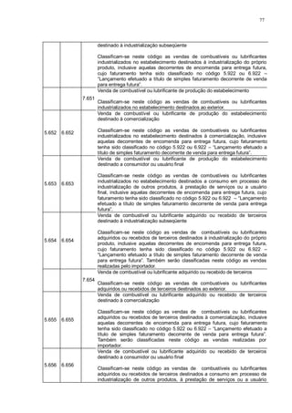 77 
destinado à industrialização subseqüente 
Classificam-se neste código as vendas de combustíveis ou lubrificantes 
industrializados no estabelecimento destinados à industrialização do próprio 
produto, inclusive aquelas decorrentes de encomenda para entrega futura, 
cujo faturamento tenha sido classificado no código 5.922 ou 6.922 – 
“Lançamento efetuado a título de simples faturamento decorrente de venda 
para entrega futura”. 
7.651 
Venda de combustível ou lubrificante de produção do estabelecimento 
Classificam-se neste código as vendas de combustíveis ou lubrificantes 
industrializados no estabelecimento destinados ao exterior. 
5.652 
6.652 
Venda de combustível ou lubrificante de produção do estabelecimento 
destinado à comercialização 
Classificam-se neste código as vendas de combustíveis ou lubrificantes 
industrializados no estabelecimento destinados à comercialização, inclusive 
aquelas decorrentes de encomenda para entrega futura, cujo faturamento 
tenha sido classificado no código 5.922 ou 6.922 – “Lançamento efetuado a 
título de simples faturamento decorrente de venda para entrega futura”. 
5.653 
6.653 
Venda de combustível ou lubrificante de produção do estabelecimento 
destinado a consumidor ou usuário final 
Classificam-se neste código as vendas de combustíveis ou lubrificantes 
industrializados no estabelecimento destinados a consumo em processo de 
industrialização de outros produtos, à prestação de serviços ou a usuário 
final, inclusive aquelas decorrentes de encomenda para entrega futura, cujo 
faturamento tenha sido classificado no código 5.922 ou 6.922 – “Lançamento 
efetuado a título de simples faturamento decorrente de venda para entrega 
futura”. 
5.654 
6.654 
Venda de combustível ou lubrificante adquirido ou recebido de terceiros 
destinado à industrialização subseqüente 
Classificam-se neste código as vendas de combustíveis ou lubrificantes 
adquiridos ou recebidos de terceiros destinados à industrialização do próprio 
produto, inclusive aquelas decorrentes de encomenda para entrega futura, 
cujo faturamento tenha sido classificado no código 5.922 ou 6.922 – 
“Lançamento efetuado a título de simples faturamento decorrente de venda 
para entrega futura”. Também serão classificadas neste código as vendas 
realizadas pelo importador. 
7.654 
Venda de combustível ou lubrificante adquirido ou recebido de terceiros 
Classificam-se neste código as vendas de combustíveis ou lubrificantes 
adquiridos ou recebidos de terceiros destinados ao exterior. 
5.655 
6.655 
Venda de combustível ou lubrificante adquirido ou recebido de terceiros 
destinado à comercialização 
Classificam-se neste código as vendas de combustíveis ou lubrificantes 
adquiridos ou recebidos de terceiros destinados à comercialização, inclusive 
aquelas decorrentes de encomenda para entrega futura, cujo faturamento 
tenha sido classificado no código 5.922 ou 6.922 – “Lançamento efetuado a 
título de simples faturamento decorrente de venda para entrega futura”. 
Também serão classificadas neste código as vendas realizadas por 
importador. 
5.656 
6.656 
Venda de combustível ou lubrificante adquirido ou recebido de terceiros 
destinado a consumidor ou usuário final 
Classificam-se neste código as vendas de combustíveis ou lubrificantes 
adquiridos ou recebidos de terceiros destinados a consumo em processo de 
industrialização de outros produtos, à prestação de serviços ou a usuário 
 