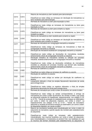 80 
5.913 
6.913 
Retorno de mercadoria ou bem recebido para demonstração 
Classificam-se neste código as remessas em devolução de mercadorias ou 
bens recebidos para demonstração. 
5.914 
6.914 
Remessa de mercadoria ou bem para exposição ou feira 
Classificam-se neste código as remessas de mercadorias ou bens para 
exposição ou feira. 
5.915 
6.915 
Remessa de mercadoria ou bem para conserto ou reparo 
Classificam-se neste código as remessas de mercadorias ou bens para 
conserto ou reparo. 
5.916 
6.916 
Retorno de mercadoria ou bem recebido para conserto ou reparo 
Classificam-se neste código as remessas em devolução de mercadorias ou 
bens recebidos para conserto ou reparo. 
5.917 6.917 Remessa de mercadoria em consignação mercantil ou industrial 
Classificam-se neste código as remessas de mercadorias a título de 
consignação mercantil ou industrial. 
5.918 
6.918 
Devolução de mercadoria recebida em consignação mercantil ou industrial 
Classificam-se neste código as devoluções de mercadorias recebidas 
anteriormente a título de consignação mercantil ou industrial. 
5.919 
6.919 
Devolução simbólica de mercadoria vendida ou utilizada em processo 
industrial, recebida anteriormente em consignação mercantil ou industrial 
Classificam-se neste código as devoluções simbólicas de mercadorias 
vendidas ou utilizadas em processo industrial, que tenham sido recebidas 
anteriormente a título de consignação mercantil ou industrial 
5.920 
6.920 
Remessa de vasilhame ou sacaria 
Classificam-se neste código as remessas de vasilhame ou sacaria. 
5.921 
6.921 
Devolução de vasilhame ou sacaria 
Classificam-se neste código as saídas por devolução de vasilhame ou 
sacaria. 
5.922 
6.922 
Lançamento efetuado a título de simples faturamento decorrente de venda 
para entrega futura 
Classificam-se neste código os registros efetuados a título de simples 
faturamento decorrente de venda para entrega futura. 
5.923 
6.923 
Remessa de mercadoria por conta e ordem de terceiros, em venda à ordem 
Classificam-se neste código as saídas correspondentes à entrega de 
mercadorias por conta e ordem de terceiros, em vendas à ordem, cuja venda 
ao adquirente originário foi classificada, respectivamente, nos códigos 5.118 
ou 6.118 - "Venda de produção do estabelecimento entregue ao destinatário 
por conta e ordem do adquirente originário, em venda à ordem", ou 
respectivamente nos códigos 5.119 ou 6.119 - "Venda de mercadoria 
adquirida ou recebida de terceiros entregue ao destinatário por conta e ordem 
do adquirente originário, em venda à ordem". 
5.925 
6.925 
Retorno de mercadoria recebida para industrialização por conta e ordem do 
adquirente da mercadoria, quando aquela não transitar pelo estabelecimento 
do adquirente 
Classificam-se neste código as remessas, pelo estabelecimento 
industrializador, dos insumos recebidos, por conta e ordem do adquirente, 
para industrialização e incorporados ao produto final, nas hipóteses em que 
os insumos não tenham transitado pelo estabelecimento do adquirente. O 
 