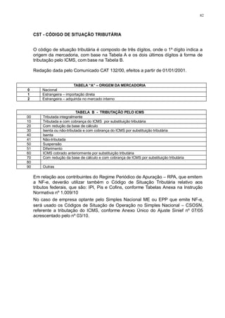 82 
CST - CÓDIGO DE SITUAÇÃO TRIBUTÁRIA 
O código de situação tributária é composto de três dígitos, onde o 1º dígito indica a 
origem da mercadoria, com base na Tabela A e os dois últimos dígitos à forma de 
tributação pelo ICMS, com base na Tabela B. 
Redação dada pelo Comunicado CAT 132/00, efeitos a partir de 01/01/2001. 
TABELA “A” – ORIGEM DA MERCADORIA 
0 Nacional 
1 Estrangeira – importação direta 
2 Estrangeira – adquirida no mercado interno 
TABELA B - TRIBUTAÇÃO PELO ICMS 
00 Tributada integralmente 
10 Tributada e com cobrança do ICMS por substituição tributária 
20 Com redução da base de cálculo 
30 Isenta ou não-tributada e com cobrança do ICMS por substituição tributária 
40 Isenta 
41 Não-tributada 
50 Suspensão 
51 Diferimento 
60 ICMS cobrado anteriormente por substituição tributária 
70 Com redução da base de cálculo e com cobrança de ICMS por substituição tributária 
80 
90 Outras 
Em relação aos contribuintes do Regime Periódico de Apuração – RPA, que emitem 
a NF-e, deverão utilizar também o Código de Situação Tributária relativo aos 
tributos federais, que são: IPI, Pis e Cofins, conforme Tabelas Anexa na Instrução 
Normativa nº 1.009/10 
No caso de empresa optante pelo Simples Nacional ME ou EPP que emite NF-e, 
será usado os Códigos de Situação de Operação no Simples Nacional – CSOSN, 
referente a tributação do ICMS, conforme Anexo Único do Ajuste Sinief nº 07/05 
acrescentado pelo nº 03/10. 
 
