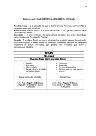 96 
Distinção entre NÃO-INCIDÊNCIA, IMUNIDADE e ISENÇÃO. 
Não-Incidência – É a situação na qual o acontecimento fático não corresponde à 
descrição legal com perfeição. 
Pode se dizer que no mundo dos fatos não ocorreu o fato gerador previsto na lei 
instituidora do tributo. 
Imunidade – é uma limitação da competência tributária dos entes federativos 
determinada pela Constituição Federal. 
Isenção - É um favor fiscal, ou seja, a lei desobriga o sujeito passivo da obrigação 
tributária de pagar o tributo. Pode ser entendida como uma limitação do campo de 
incidência do tributo, concedida pelo próprio ente federativo que detém a 
competência tributária. 
ICMS 
COLUNAS 
Quando tiver como amparo legal: 
 Isenção 
 Imunidade 
 Não-incidência 
 Parcela referente a redução 
da base de cálculo. 
 Diferimento 
 Suspensão 
 Compras para ativo-fixo 
 Compras para uso e/ou consumo 
próprio. 
Coluna Isenta/não-tributada 
Coluna Outras 
Fonte: Para o Registro de Entradas 
Artigo 214 § 3º do RICMS – Decreto 
45.590/2000. 
Fonte: Para o Registro de Saídas 
Artigo 215 § 3º do RICMS – Decreto 
45.490/2000. 
 