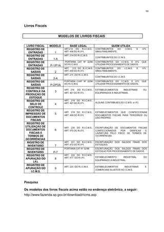 98 
Livros Fiscais 
MODELOS DE LIVROS FISCAIS 
LIVRO FISCAL MODELO BASE LEGAL QUEM UTILIZA 
REGISTRO DE 
ENTRADAS 
REGISTRO DE 
ENTRADAS 
REGISTRO DE 
ENTRADAS 
REGISTRO DE 
SAÍDAS 
REGISTRO DE 
SAÍDAS 
REGISTRO DE 
SAÍDAS 
REGISTRO DE 
CONTROLE DA 
PRODUÇÃO DE 
ESTOQUE 
REGISTRO DE 
SELO DE 
CONTROLE 
REGISTRO DE 
IMPRESSÃO DE 
DOCUMENTOS 
FISCAIS 
REGISTRO DE 
UTILIZAÇÃO DE 
DOCUMENTOS 
FISCAIS E 
TERMOS DE 
OCORRÊNCIAS 
RIGISTRO DE 
INVENTÁRIO 
7 
REGISTRO DE 
INVENTÁRIO 
REGISTRO DE 
APURAÇÃO DO 
I.P.I. 
REGISTRO DE 
APURAÇÃO DO 
I.C.M.S. 
Pesquisa 
1 
ART.214 DO R.I.C.M.S.: 
ART. 456 DO R.I.P.I. 
CONTRIBUINTES DO I.CM.S. E I.P.I. 
SIMULTANEAMENTE. 
1-A 
ART. 214 DO R.I.C.M.S. 
CONTRIBUINTES DO I.C.M.S. 
P-1/P1A 
PORTARIA CAT Nº 32/96 
DO R.I.C.M.S. 
CONTRIBUINTES DO I.C.M.S. E I.P.I. QUE 
UTILIZAM PROCESSAMENTO DE DADOS. 
2 
ART. 215 DO R.I.C.M.S; 
ART. 459 DO R.I.P.I. 
CONTRIBUINTES DO I.C.M.S. E I.P.I. 
SIMULTANEAMENTE. 
2-A 
ART. 215 DO R.I.C.M.S. 
CONTRIBUINTES DO I.C.M.S. 
P-2/P2A 
PORTARIA CVAT Nº 32/96 
DO R.I.C.M.S. 
CONTRIBUINTES DO I.C.M.S. E I.P.I. QUE 
UTILIZAM PROCESSAMENTO DE DADOS. 
3 
ART. 216 DO R.I.C.M.S.; 
ART. 461 DO R.I.P.I. 
ESTABELECIMENTOS INDUSTRIAIS OU 
EQUIPARADOS À INDUSTRIAIS. 
4 
ART. 218 DO R.I.C.M.S.; 
ART. 467 DO R.I.P.I. ALGUNS CONTRIBUIES DO I.C.M.S. e I.P.I. 
5 
ART. 219 DO R.I.C.M.S.; 
ART. 469 DO R.I.P.I. 
ESTABELECIMENTOS QUE CONFECCIONAM 
DOCUMENTOS FISCAIS PARA TERCEIROS OU 
USO PRÓPRIO. 
6 
ART. 220 DO R.I.C.M.S.; 
ART. 470 DO R.I.P.I. 
ESCRITURAÇÃO DE DOCUMENTOS FISCAIS 
CONFECCIONADOS POR GRÁFICAS E 
LAVRATURA PELO FISCO DE TERMOS DE 
OCORRÊNCIAS. 
ART. 221 DO R.I.C.M.S.; 
ART. 472 DO R.I.P.I. 
ESCRITURAÇÃO DOS SALDOS FINAIS DOS 
ESTOQUES. 
P-7 
PORTARIA CAT Nº 32/96 ESCRITURAÇÃO DOS SALDOS FINAIS DOS 
ESTOQUE POR PROCESSAMENTO DE DADOS. 
8 
ART. 222 DO R.I.C.M.S.; 
ART. 477 DO R.I.P.I. ESTABELECIMENTO INDUSTRIAL OU 
EQUIPARADO À INDUSTRIAL. 
9 
ART. 223 DO R.I.C.M.S. ESTABELECIMENTOS INDUSTRIAIS E 
COMERCIAIS SUJEITOS AO I.C.M.S. 
Os modelos dos livros fiscais acima estão no endereço eletrônico, a seguir: 
http://www.fazenda.sp.gov.br/download/ricms.asp 
 