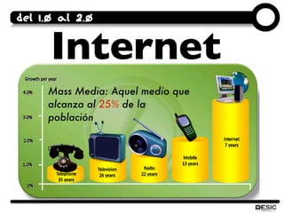 Del 1.0 al 2.0


      Internet
     Mass Media: Aquel medio que
     alcanza al 25% de la
     población
 