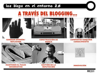 los blogs en el entorno 2.0

          A TRAVÉS DEL BLOGGING...



GENERAR OPINIÓN/    CONSTRUCCIÓN DE   COMPARTIR/ADQUIRI...