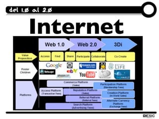 Del 1.0 al 2.0


      Internet
 