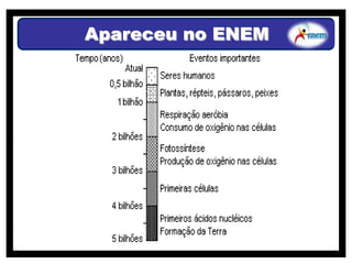 Apareceu no ENEM
 