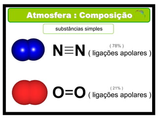 Atmosfera : Composição
      substâncias simples


                            ( 78% )
     N N ( ligações apolares )

     O=O ( ligações apolares )
                            ( 21% )
 