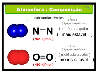 Atmosfera : Composição
      substâncias simples
                              ( 78% )
                        ( ligações apolares )

                       ( molécula apolar)
     N N              ( mais estável            )
     ( 941 Kj/mol )

                             ( 21% )
                        ( ligações apolares )

                      ( molécula apolar )
     O=O (             menos estável                )
     ( 495 Kj/mol )
 