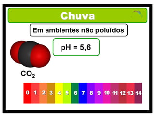 Chuva
  Em ambientes não poluídos

         pH = 5,6


CO2
 