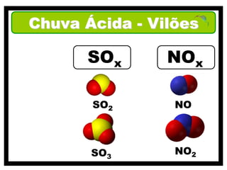 Chuva Ácida - Vilões

      SOx       NOx

       SO2       NO



       SO3       NO2
 