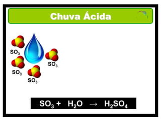 Chuva Ácida


SO3

             SO3
SO3
      SO3



            SO3 + H2O → H2SO4
 