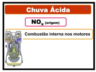 Chuva Ácida
  NOx (origem)
Combustão interna nos motores
 