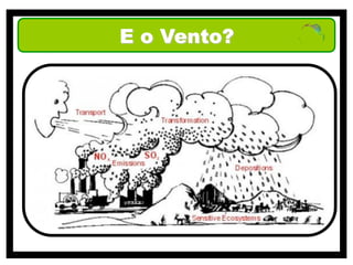E o Vento?
 