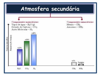 Atmosfera secundária
 