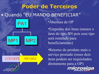 Poder de Terceiros
• Quando “EU MANDO BENEFICIAR”
                     •Abertura de OP
       PA1
                     •Empenho dos Itens (menos o
                     item do tipo BN pois esse tipo
                     será remetido para
  MP1       MP2      beneficiamento)
                     •Retorno do produto mais o
 SERVIÇO   TIPO BN
                     serviço prestado (esses dois
                     itens podem ser requisitados
                     diretamente para a OP)
 