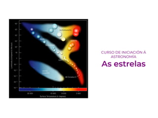 CURSO DE INICIACIÓN Á
ASTRONOMÍA
As estrelas
 