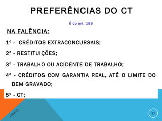 PREFERÊNCIAS DO CT
                          Ú do art. 186

NA FALÊNCIA:
1º - CRÉDITOS EXTRACONCURSAIS;

2º - RESTITUIÇÕES;

3º - TRABALHO OU ACIDENTE DE TRABALHO;

4º - CRÉDITOS COM GARANTIA REAL, ATÉ O LIMITE DO
     BEM GRAVADO;

5º - CT;

               13
          3/                                  93
     3 /0
 1
 