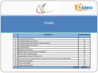 O Curso será oferecido em Módulos, com duas disciplinas por dia.