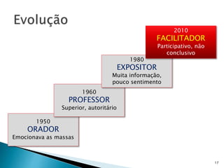 1950
ORADOR
Emocionava as massas
1960
PROFESSOR
Superior, autoritário
1980
EXPOSITOR
Muita informação,
pouco sentimento
2010
FACILITADOR
Participativo, não
conclusivo
17
 