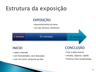 INICIO
• capta a atenção
• sem formalidades, nem desculpas
• usar um conto, pergunta ou fato
5 minutos 35 minutos
EXPOSIÇÃO
• desenvolvimento do tema
• uso das técnicas, dinâmicas
10 minutos
CONCLUSÃO
• fixar a idéia central
• simples, objetivo, rápido
• história, frase recapitulação
18
 