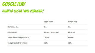 quanto custa para publicar?
google play
 