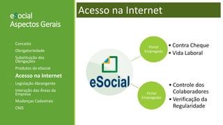 eSocial
Aspectos Gerais
- Conceito
- Obrigatoriedade
- Substituição das
Obrigações
- Produtos da eSocial
- Acesso na Internet
- Legislação Abrangente
- Interação das Áreas da
Empresa
- Mudanças Cadastrais
- CNIS
Acesso na Internet
Portal
Empregado
• Contra Cheque
• Vida Laboral
Portal
Empregador
• Controle dos
Colaboradores
• Verificação da
Regularidade
 
