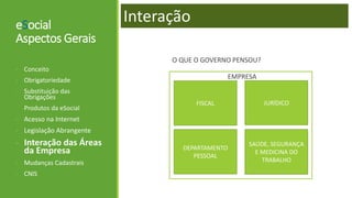eSocial
Aspectos Gerais
EMPRESA
- Conceito
- Obrigatoriedade
- Substituição das
Obrigações
- Produtos da eSocial
- Acesso na Internet
- Legislação Abrangente
- Interação das Áreas
da Empresa
- Mudanças Cadastrais
- CNIS
Interação
O QUE O GOVERNO PENSOU?
FISCAL
DEPARTAMENTO
PESSOAL
JURÍDICO
SAÚDE, SEGURANÇA
E MEDICINA DO
TRABALHO
 