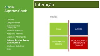 eSocial
Aspectos Gerais
- Conceito
- Obrigatoriedade
- Substituição das
Obrigações
- Produtos da eSocial
- Acesso na Internet
- Legislação Abrangente
- Interação das Áreas
da Empresa
- Mudanças Cadastrais
- CNIS
Interação
COMO É
FISCAL
DEPARTAMENTO
PESSOAL
JURÍDICO
SAÚDE, SEGURANÇA
E MEDICINA DO
TRABALHO
 