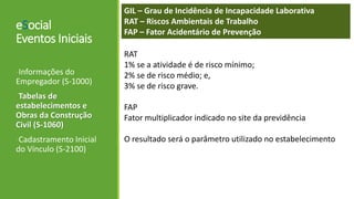 eSocial
Eventos Iniciais
-Informações do
Empregador (S-1000)
-Tabelas de
estabelecimentos e
Obras da Construção
Civil (S-1060)
-Cadastramento Inicial
do Vínculo (S-2100)
GIL – Grau de Incidência de Incapacidade Laborativa
RAT – Riscos Ambientais de Trabalho
FAP – Fator Acidentário de Prevenção
RAT
1% se a atividade é de risco mínimo;
2% se de risco médio; e,
3% se de risco grave.
FAP
Fator multiplicador indicado no site da previdência
O resultado será o parâmetro utilizado no estabelecimento
 