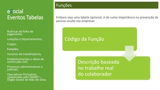 eSocial
Eventos Tabelas
Rubricas da folha de
pagamento;
Lotações e Departamentos;
Cargos;
Funções;
Horários de trabalhadores;
Estabelecimentos e obras de
construção civil;
Processos administrativos e
judiciais;
Operadores Portuários,
cadastrados pelo OGMO –
Órgão Gestor de Mão de Obra.
Funções
Embora seja uma tabela opcional, é de suma importância na prevenção de
passivo oculto nas empresas
Código da Função
Descrição baseada
no trabalho real
do colaborador
 