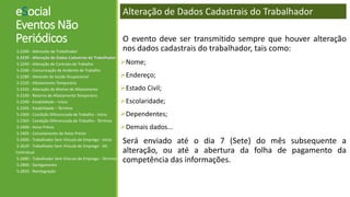 eSocial
Eventos Não
Periódicos
S-2200 - Admissão de Trabalhador
S-2220 - Alteração de Dados Cadastrais do Trabalhador
S-2240 - Alteração de Contrato de Trabalho
S-2260 - Comunicação de Acidente de Trabalho
S-2280 - Atestado de Saúde Ocupacional
S-2320 - Afastamento Temporário
S-2325 - Alteração de Motivo de Afastamento
S-2330 - Retorno de Afastamento Temporário
S-2340 - Estabilidade – Início
S-2345 - Estabilidade – Término
S-2360 - Condição Diferenciada de Trabalho - Início
S-2365 - Condição Diferenciada de Trabalho - Término
S-2400 - Aviso Prévio
S-2405 - Cancelamento de Aviso Prévio
S-2600 - Trabalhador Sem Vínculo de Emprego - Início
S-2620 - Trabalhador Sem Vínculo de Emprego - Alt.
Contratual
S-2680 - Trabalhador Sem Vínculo de Emprego - Término
S-2800 - Desligamento
S-2820 - Reintegração
Alteração de Dados Cadastrais do Trabalhador
O evento deve ser transmitido sempre que houver alteração
nos dados cadastrais do trabalhador, tais como:
Nome;
Endereço;
Estado Civil;
Escolaridade;
Dependentes;
Demais dados...
Será enviado até o dia 7 (Sete) do mês subsequente a
alteração, ou até a abertura da folha de pagamento da
competência das informações.
 