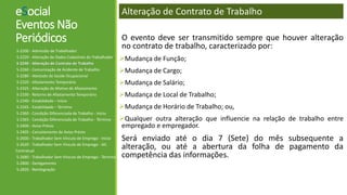 eSocial
Eventos Não
Periódicos
S-2200 - Admissão de Trabalhador
S-2220 - Alteração de Dados Cadastrais do Trabalhador
S-2240 - Alteração de Contrato de Trabalho
S-2260 - Comunicação de Acidente de Trabalho
S-2280 - Atestado de Saúde Ocupacional
S-2320 - Afastamento Temporário
S-2325 - Alteração de Motivo de Afastamento
S-2330 - Retorno de Afastamento Temporário
S-2340 - Estabilidade – Início
S-2345 - Estabilidade – Término
S-2360 - Condição Diferenciada de Trabalho - Início
S-2365 - Condição Diferenciada de Trabalho - Término
S-2400 - Aviso Prévio
S-2405 - Cancelamento de Aviso Prévio
S-2600 - Trabalhador Sem Vínculo de Emprego - Início
S-2620 - Trabalhador Sem Vínculo de Emprego - Alt.
Contratual
S-2680 - Trabalhador Sem Vínculo de Emprego - Término
S-2800 - Desligamento
S-2820 - Reintegração
Alteração de Contrato de Trabalho
O evento deve ser transmitido sempre que houver alteração
no contrato de trabalho, caracterizado por:
Mudança de Função;
Mudança de Cargo;
Mudança de Salário;
Mudança de Local de Trabalho;
Mudança de Horário de Trabalho; ou,
Qualquer outra alteração que influencie na relação de trabalho entre
empregado e empregador.
Será enviado até o dia 7 (Sete) do mês subsequente a
alteração, ou até a abertura da folha de pagamento da
competência das informações.
 
