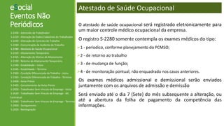 eSocial
Eventos Não
Periódicos
S-2200 - Admissão de Trabalhador
S-2220 - Alteração de Dados Cadastrais do Trabalhador
S-2240 - Alteração de Contrato de Trabalho
S-2260 - Comunicação de Acidente de Trabalho
S-2280 - Atestado de Saúde Ocupacional
S-2320 - Afastamento Temporário
S-2325 - Alteração de Motivo de Afastamento
S-2330 - Retorno de Afastamento Temporário
S-2340 - Estabilidade – Início
S-2345 - Estabilidade – Término
S-2360 - Condição Diferenciada de Trabalho - Início
S-2365 - Condição Diferenciada de Trabalho - Término
S-2400 - Aviso Prévio
S-2405 - Cancelamento de Aviso Prévio
S-2600 - Trabalhador Sem Vínculo de Emprego - Início
S-2620 - Trabalhador Sem Vínculo de Emprego - Alt.
Contratual
S-2680 - Trabalhador Sem Vínculo de Emprego - Término
S-2800 - Desligamento
S-2820 - Reintegração
Atestado de Saúde Ocupacional
O atestado de saúde ocupacional será registrado eletronicamente para
um maior controle médico ocupacional da empresa.
O registro S-2280 somente contempla os exames médicos do tipo:
1 - períodico, conforme planejamento do PCMSO;
2 - de retorno ao trabalho
3 - de mudança de função;
4 - de monitoração pontual, não enquadrado nos casos anteriores.
Os exames médicos admissional e demissional serão enviados
juntamente com os arquivos de admissão e demissão
Será enviado até o dia 7 (Sete) do mês subsequente a alteração, ou
até a abertura da folha de pagamento da competência das
informações.
 