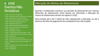 eSocial
Eventos Não
Periódicos
S-2200 - Admissão de Trabalhador
S-2220 - Alteração de Dados Cadastrais do Trabalhador
S-2240 - Alteração de Contrato de Trabalho
S-2260 - Comunicação de Acidente de Trabalho
S-2280 - Atestado de Saúde Ocupacional
S-2320 - Afastamento Temporário
S-2325 - Alteração de Motivo de Afastamento
S-2330 - Retorno de Afastamento Temporário
S-2340 - Estabilidade – Início
S-2345 - Estabilidade – Término
S-2360 - Condição Diferenciada de Trabalho - Início
S-2365 - Condição Diferenciada de Trabalho - Término
S-2400 - Aviso Prévio
S-2405 - Cancelamento de Aviso Prévio
S-2600 - Trabalhador Sem Vínculo de Emprego - Início
S-2620 - Trabalhador Sem Vínculo de Emprego - Alt.
Contratual
S-2680 - Trabalhador Sem Vínculo de Emprego - Término
S-2800 - Desligamento
S-2820 - Reintegração
Alteração do Motivo de Afastamento
Quando o colaborador continuar seu período de afastamento por motivos
diferentes do afastamento inicial deverá ser informado a alteração do
motivo de afastamento através do registro S-2325
Será enviado até o dia 7 (Sete) do mês subsequente a alteração, ou até a
abertura da folha de pagamento da competência das informações.
 