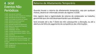 eSocial
Eventos Não
Periódicos
S-2200 - Admissão de Trabalhador
S-2220 - Alteração de Dados Cadastrais do Trabalhador
S-2240 - Alteração de Contrato de Trabalho
S-2260 - Comunicação de Acidente de Trabalho
S-2280 - Atestado de Saúde Ocupacional
S-2320 - Afastamento Temporário
S-2325 - Alteração de Motivo de Afastamento
S-2330 - Retorno de Afastamento Temporário
S-2340 - Estabilidade – Início
S-2345 - Estabilidade – Término
S-2360 - Condição Diferenciada de Trabalho - Início
S-2365 - Condição Diferenciada de Trabalho - Término
S-2400 - Aviso Prévio
S-2405 - Cancelamento de Aviso Prévio
S-2600 - Trabalhador Sem Vínculo de Emprego - Início
S-2620 - Trabalhador Sem Vínculo de Emprego - Alt.
Contratual
S-2680 - Trabalhador Sem Vínculo de Emprego - Término
S-2800 - Desligamento
S-2820 - Reintegração
Retorno de Afastamento Temporário
Quando houver o retorno do afastamento temporário, seja por qualquer
motivo, deverá ser informado através do registro S-2330.
Este registro dará a legitimidade do retorno do colaborador ao trabalho,
garantindo que ele está desempenhando suas atividades.
Será enviado até o dia 7 (Sete) do mês subsequente a alteração, ou até a
abertura da folha de pagamento da competência das informações.
 