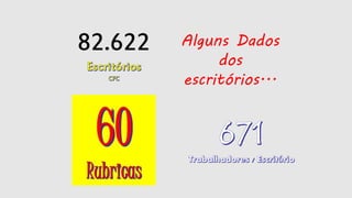Alguns Dados
dos
escritórios...
82.622
 