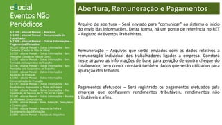eSocial
Eventos Não
Periódicos
S-1100 - eSocial Mensal – Abertura
S-1200 - eSocial Mensal – Remuneração do
Trabalhador
S-1300 - eSocial Mensal – Outras Informações –
Pagamentos Efetuados
S-1310 - eSocial Mensal – Outras Informações - Serv.
Tomados (Cessão de Mão de Obra)
S-1320 - eSocial Mensal – Outras Informações - Serv.
Prestados (Cessão de Mão de Obra)
S-1330 - eSocial Mensal – Outras Informações - Serv.
Tomados de Cooperativa de Trabalho
S-1340 - eSocial Mensal – Outras Informações - Serv.
Prestados pela Cooperativa de Trabalho
S-1350 - eSocial Mensal – Outras Informações -
Aquisição de Produção
S-1360 - eSocial Mensal – Outras Informações -
Comercialização da Produção
S-1370 - eSocial Mensal – Outras Informações - Rec.
Recebidos ou Repassados p/ Clube de Futebol
S-1380 - eSocial Mensal – Outras Informações – Rec.
Exportação de Serviços de TI, TIC e Call Center
S-1390 - eSocial Mensal – Outras Informações – Receita
de Atividades Concomitantes
S-1400 - eSocial Mensal – Bases, Retenção, Deduções e
e Contribuições
S-1500 - eSocial Mensal – Resumo da Folha e
Encerramento das Informações
S-1800 - eSocial Mensal – Espetáculo Desportivo
Abertura, Remuneração e Pagamentos
Arquivo de abertura – Será enviado para “comunicar” ao sistema o início
do envio das informações. Desta forma, há um ponto de referência no RET
– Registro de Eventos Trabalhistas.
Remuneração – Arquivos que serão enviados com os dados relativos a
remuneração individual dos trabalhadores ligados a empresa. Constará
neste arquivo as informações de base para geração de contra cheque do
colaborador, bem como, constará também dados que serão utilizados para
apuração dos tributos.
Pagamentos efetuados – Será registrado os pagamentos efetuados pela
empresa que configurem rendimentos tributáveis, rendimentos não
tributáveis e afins.
 