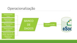 Operacionalização
BANCO
DE
DADOS
Departamento
Fiscal
Departamento
Financeiro
Departamento
Pessoal
Departamento
Jurídico
Departamento de
Saúde, Segurança e
Medicina do
Trabalho
Gerador de XML
 