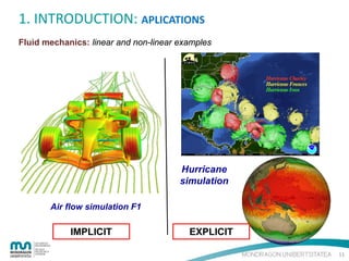 1. INTRODUCTION: APLICATIONS
Fluid mechanics: linear and non-linear examples

Hurricane
simulation
Air flow simulation F1

IMPLICIT

EXPLICIT
11

 