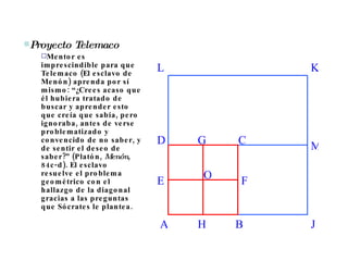 D A B E F J M K L G C O H Proyecto Telemaco Mentor es imprescindible para que Telemaco (El esclavo de Menón) aprenda por sí mismo: “¿Crees acaso que él hubiera tratado de buscar y aprender esto que creía que sabía, pero ignoraba, antes de verse problematizado y convencido de no saber, y de sentir el deseo de saber?” (Platón,  Menón , 84c-d). El esclavo resuelve el problema geométrico con el hallazgo de la diagonal gracias a las preguntas que Sócrates le plantea.  