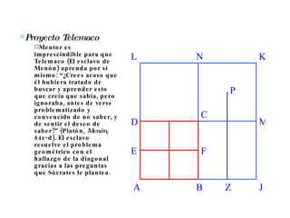 D A B C E F J M K N L Z P Proyecto Telemaco Mentor es imprescindible para que Telemaco (El esclavo de Menón) aprenda por sí mismo: “¿Crees acaso que él hubiera tratado de buscar y aprender esto que creía que sabía, pero ignoraba, antes de verse problematizado y convencido de no saber, y de sentir el deseo de saber?” (Platón,  Menón , 84c-d). El esclavo resuelve el problema geométrico con el hallazgo de la diagonal gracias a las preguntas que Sócrates le plantea.  