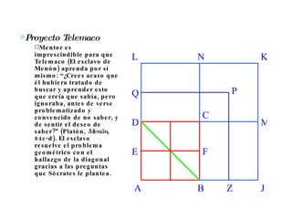D A B C E F J M K N L Z P Q Proyecto Telemaco Mentor es imprescindible para que Telemaco (El esclavo de Menón) aprenda por sí mismo: “¿Crees acaso que él hubiera tratado de buscar y aprender esto que creía que sabía, pero ignoraba, antes de verse problematizado y convencido de no saber, y de sentir el deseo de saber?” (Platón,  Menón , 84c-d). El esclavo resuelve el problema geométrico con el hallazgo de la diagonal gracias a las preguntas que Sócrates le plantea.  
