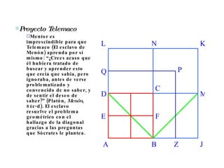 D A B C E F J M K N L Z P Q Proyecto Telemaco Mentor es imprescindible para que Telemaco (El esclavo de Menón) aprenda por sí mismo: “¿Crees acaso que él hubiera tratado de buscar y aprender esto que creía que sabía, pero ignoraba, antes de verse problematizado y convencido de no saber, y de sentir el deseo de saber?” (Platón,  Menón , 84c-d). El esclavo resuelve el problema geométrico con el hallazgo de la diagonal gracias a las preguntas que Sócrates le plantea.  