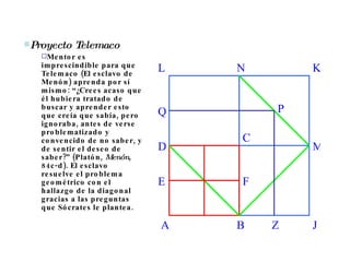 D A B C E F J M K N L Z P Q Proyecto Telemaco Mentor es imprescindible para que Telemaco (El esclavo de Menón) aprenda por sí mismo: “¿Crees acaso que él hubiera tratado de buscar y aprender esto que creía que sabía, pero ignoraba, antes de verse problematizado y convencido de no saber, y de sentir el deseo de saber?” (Platón,  Menón , 84c-d). El esclavo resuelve el problema geométrico con el hallazgo de la diagonal gracias a las preguntas que Sócrates le plantea.  