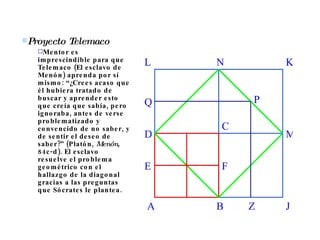 D A B C E F J M K N L Z P Q Proyecto Telemaco Mentor es imprescindible para que Telemaco (El esclavo de Menón) aprenda por sí mismo: “¿Crees acaso que él hubiera tratado de buscar y aprender esto que creía que sabía, pero ignoraba, antes de verse problematizado y convencido de no saber, y de sentir el deseo de saber?” (Platón,  Menón , 84c-d). El esclavo resuelve el problema geométrico con el hallazgo de la diagonal gracias a las preguntas que Sócrates le plantea.  