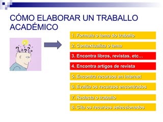 CÓMO ELABORAR UN TRABALLO ACADÉMICO 1. Formula o tema do traballo 2. Contextualiza o tema 3. Encontra libros, revistas, etc… 4. Encontra artigos de revista 5. Encontra recursos en Internet  6. Evalúa os recursos encontrados 7. Redacta o traballo 8. Cita os recursos seleccionados 