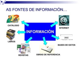 AS FONTES DE INFORMACIÓN… INFORMACIÓN INTERNET BASES DE DATOS OBRAS DE REFERENCIA CATÁLOGO REVISTAS LIBROS 