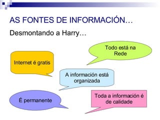 AS FONTES DE INFORMACIÓN… Desmontando a Harry… Todo está na Rede Internet é gratis Toda a información é de calidade É permanente A información está organizada 