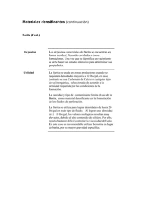 Materiales densificantes (continuación)
Barita (Cont.)
Depósitos Los depósitos comerciales de Barita se encuentran en
forma residual, llenando cavidades o como
formaciones. Una vez que se identifica un yacimiento
se debe hacer un estudio intensivo para determinar sus
propiedades.
Utilidad La Barita es usada en zonas productoras cuando se
requieren densidades mayores a 12 lbs/gal, en caso
contrario se usa Carbonato de Calcio o cualquier tipo
de sal inorgánica, seleccionada de acuerdo a la
densidad requerida por las condiciones de la
formación.
La cantidad y tipo de contaminante limita el uso de la
Barita, como material densificante en la formulación
de los fluidos de perforación.
La Barita se utiliza para lograr densidades de hasta 20
lbs/gal en todo tipo de fluido. Al lograr una densidad
de ± 19 lbs/gal, los valores reológicos resultan muy
elevados, debido al alto contenido de sólidos. Por ello,
resulta bastante difícil controlar la viscosidad del lodo.
En este caso es recomendable utilizar hematita en lugar
de barita, por su mayor gravedad específica.
 