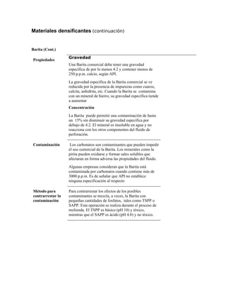 Materiales densificantes (continuación)
Barita (Cont.)
Propiedades
Gravedad
Una Barita comercial debe tener una gravedad
específica de por lo menos 4.2 y contener menos de
250 p.p.m. calcio, según API.
La gravedad específica de la Barita comercial se ve
reducida por la presencia de impurezas como cuarzo,
calcita, anhidrita, etc. Cuando la Barita se contamina
con un mineral de hierro, su gravedad específica tiende
a aumentar
Concentración
La Barita puede permitir una contaminación de hasta
un 15% sin disminuir su gravedad especifica por
debajo de 4.2. El mineral es insoluble en agua y no
reacciona con los otros componentes del fluido de
perforación.
Contaminación Los carbonatos son contaminantes que pueden impedir
el uso comercial de la Barita. Los minerales como la
pirita pueden oxidarse y formar sales solubles que
afectaran en forma adversa las propiedades del fluido.
Algunas empresas consideran que la Barita está
contaminada por carbonatos cuando contiene más de
3000 p.p.m. Es de señalar que API no establece
ninguna especificación al respecto
Método para
contrarrestar la
contaminación
Para contrarrestar los efectos de los posibles
contaminantes se mezcla, a veces, la Barita con
pequeñas cantidades de fosfatos, tales como TSPP o
SAPP. Esta operación se realiza durante el proceso de
molienda. El TSPP es básico (pH 10) y tóxico,
mientras que el SAPP es ácido (pH 4.8) y no tóxico.
 